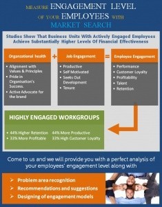 Employee Engagement by Market Search