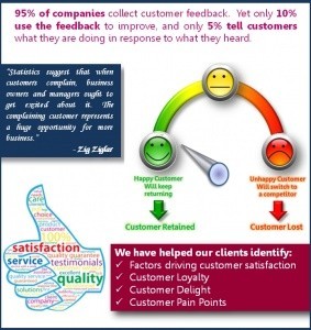 Customer Satisfaction by Market Search